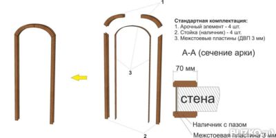 Межкомнатные арки схема сборки Межкомнатные арки схема сборки