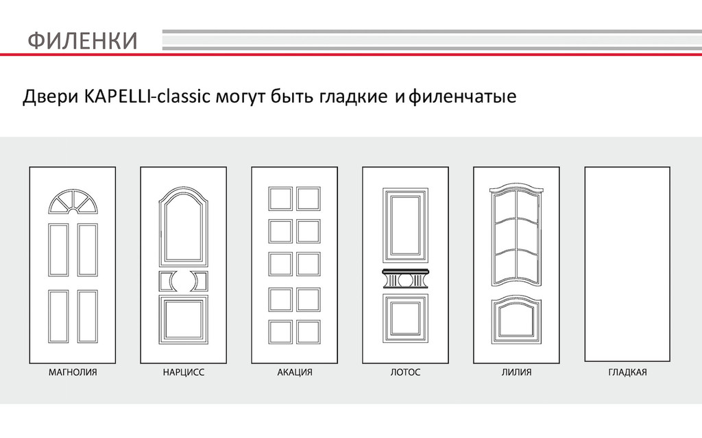 Презентация дверей межкомнатных пример