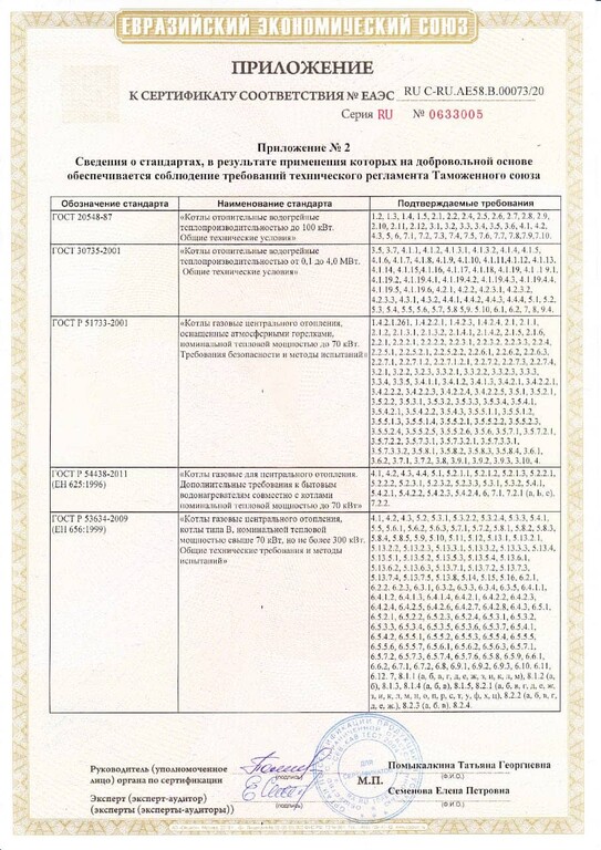 Сертификаты на котлы завода «Сигнал» - Оптовая компания «Лазурит»