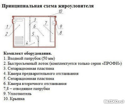 Купить жироуловитель, сепаратор жира, жироловка цена в Киеве