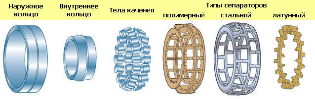 Сепаратор подшипника чертеж