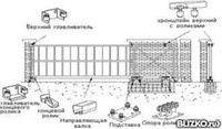 Комплект для изготовления откатных ворот