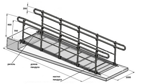 Металлический пандус для МГН чертеж. Пандусы МГН чертеж СП. Поручень двойной для пандуса ПДП-1. Крепление ограждения для МГН сбоку лестницы.