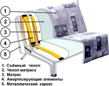 Мебель фиеста кресло кровать